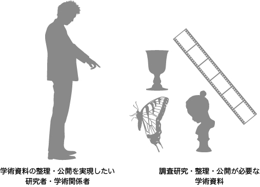 研究者と学術資料