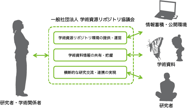 目的概要